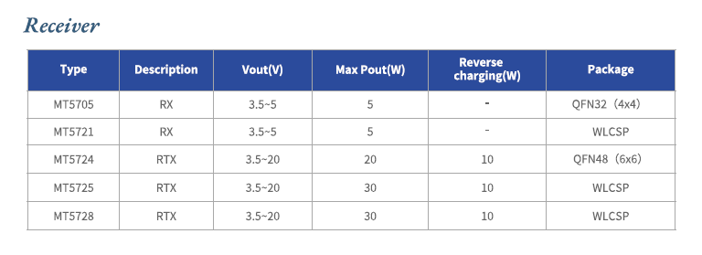MAXIC無線充電芯片及技術展望，共探產業未來-3.png
